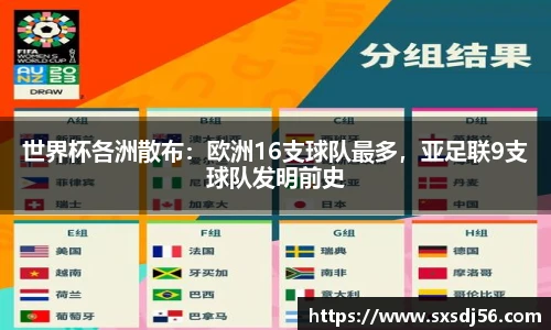世界杯各洲散布：欧洲16支球队最多，亚足联9支球队发明前史